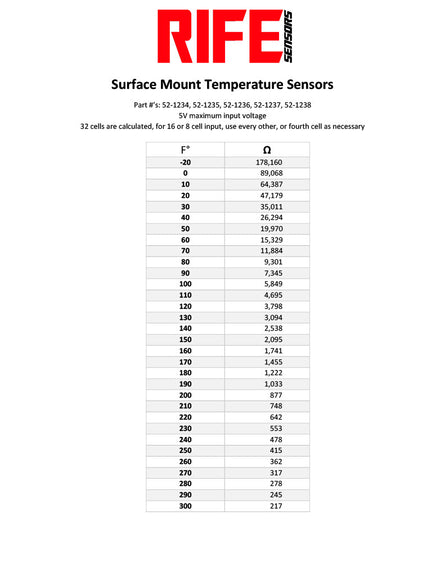 1/4" DTM Surface Mount Temp Sensor - Motion Raceworks