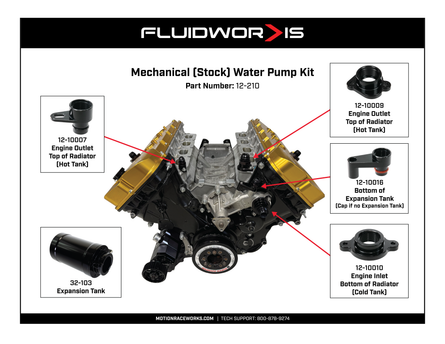 Coyote Mechanical Water Pump AN Fitting Kit