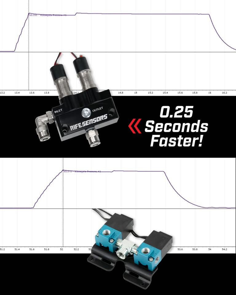 RIFE Dual Solenoid Boost Controller Block – Motion Raceworks
