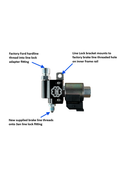 Summit Racing Line Lock 2015-24 S550/S650 Mustang Dual Line Lock Kit w/ Brackets – Motion Raceworks