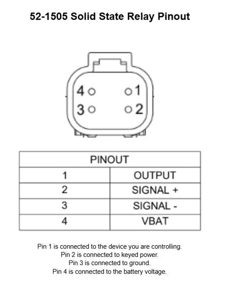 RIFE Solid State Relay