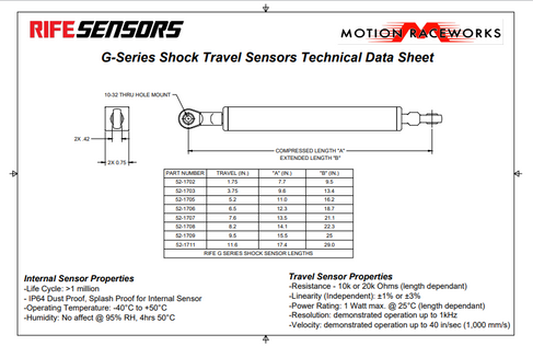 Feb 52 Motion Sensor RIFE G-Series 9