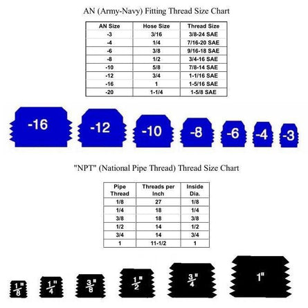 Fragola -10 AN x 3/8 NPT 481611-BL-Fragola-Motion Raceworks