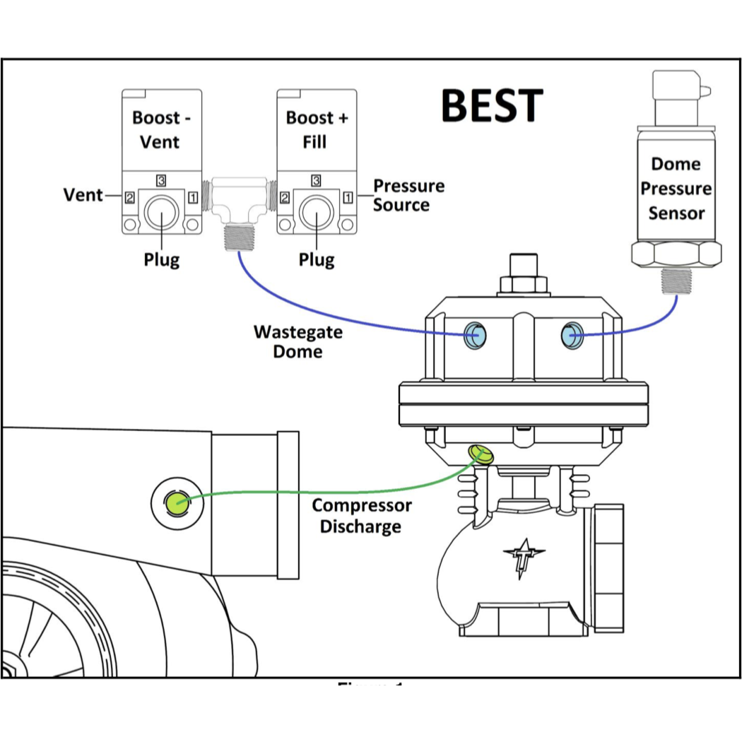 Mac Ventil () Mac Ventil