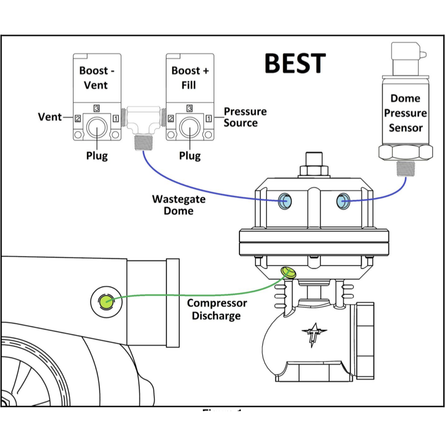 MAC Valve (Holley CO2 Boost Control Solenoid) Straight Solenoid Mounting Bracket 21-10006-Motion Raceworks-Motion Raceworks