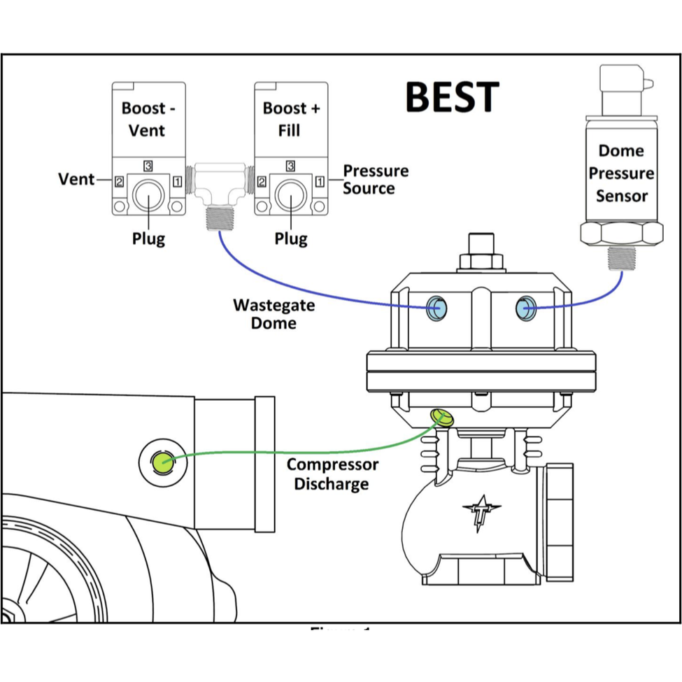 MAC Valve (Holley CO2 Boost Control Solenoid) Straight Solenoid Mounti