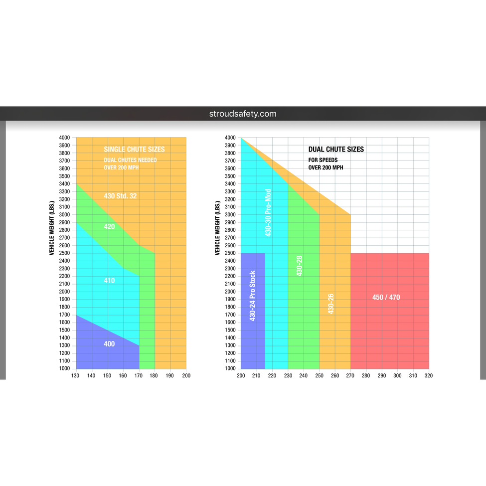 197993 Mustang Fox Body Bolt On Parachute Mount 14100 Motion Raceworks
