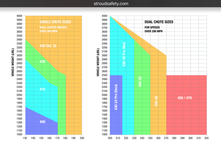 1994-04 Mustang SN95 / New Edge Parachute Mount 14-120-Motion Raceworks-Motion Raceworks