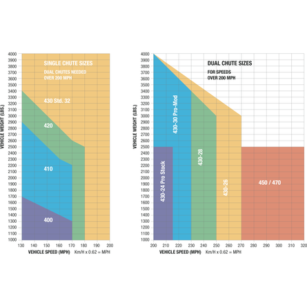 Merica Stroud 420 Comp Eliminator Parachute Red White and Blue 420-10-Stroud-Motion Raceworks