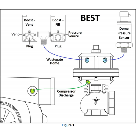 Motion Raceworks TWIN Wastegate Turbocharged CO2 Kit-Motion Raceworks-Motion Raceworks